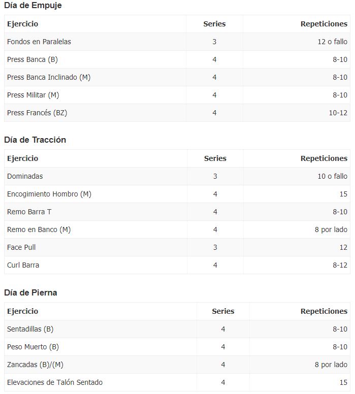 Tabla rutina