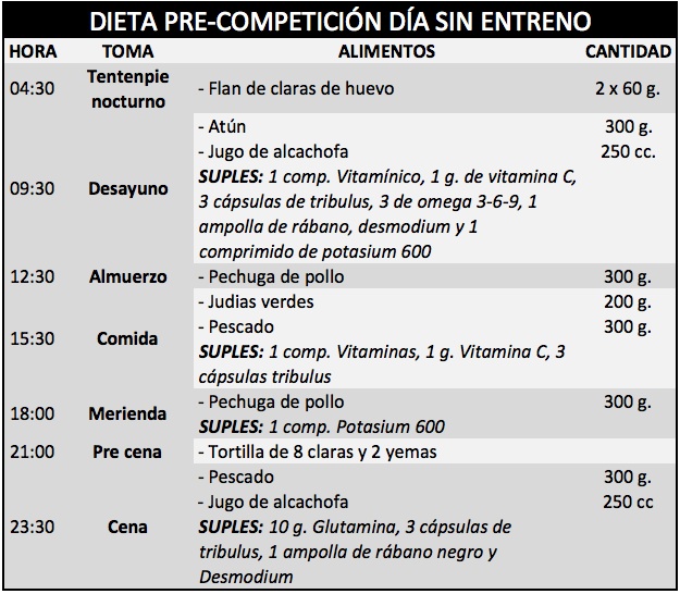 Régime spécial culturistes