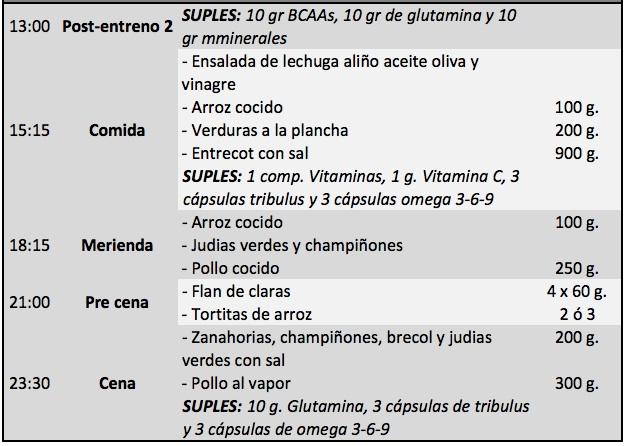 Régime pré-compétition culturisme professionnel