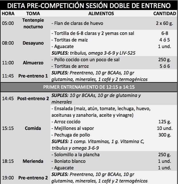Régime pré-compétition double séance d’entraînement