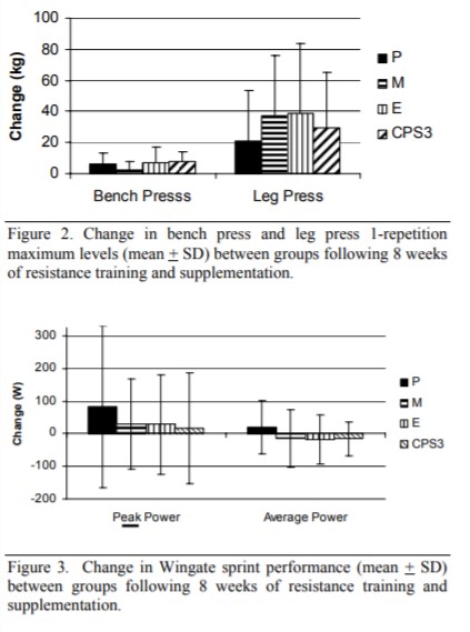 Tabla de Rendimiento Tabla de Rendimiento