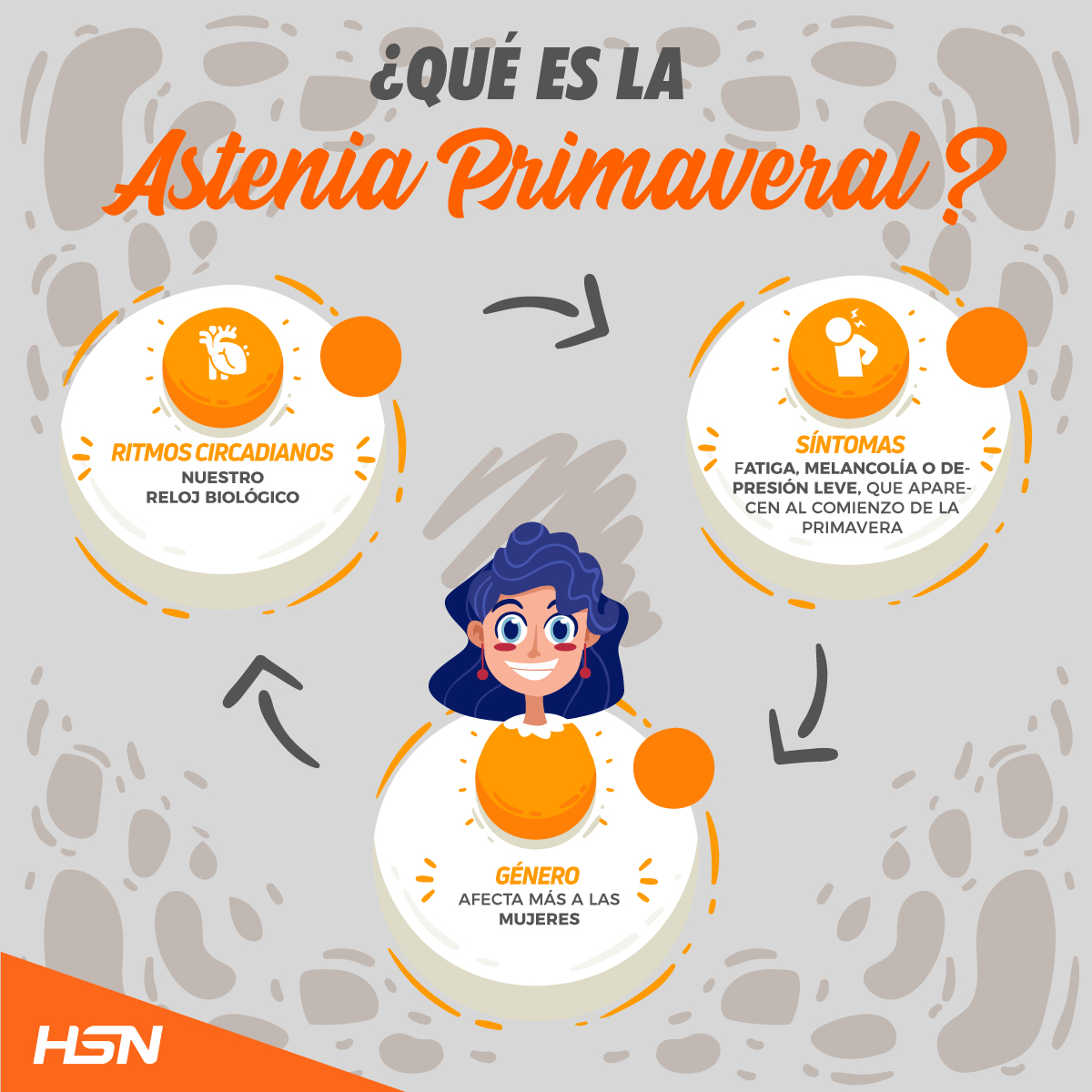¿Qué es la Astenia Primaveral?