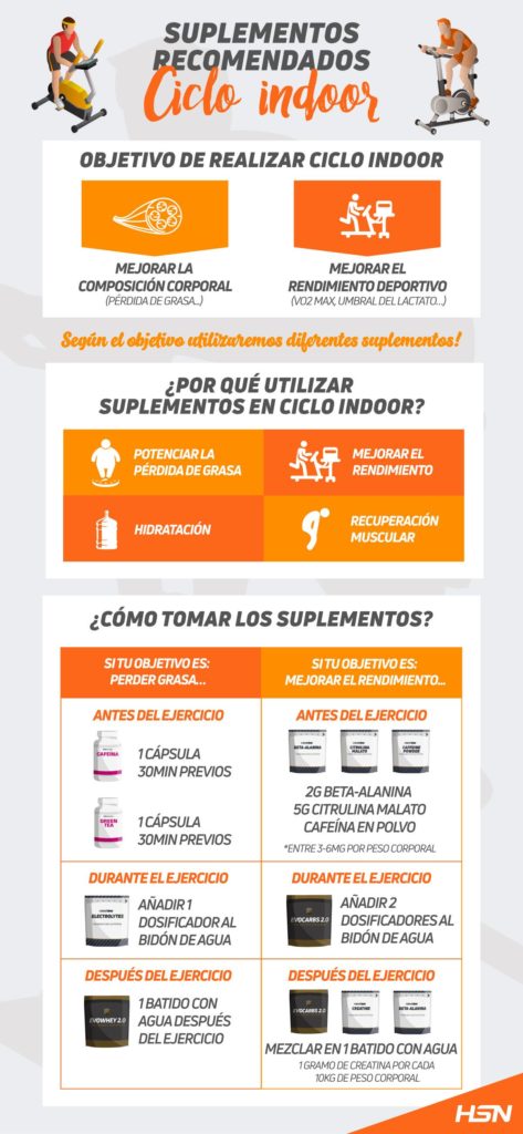 Suplementos para Spinning