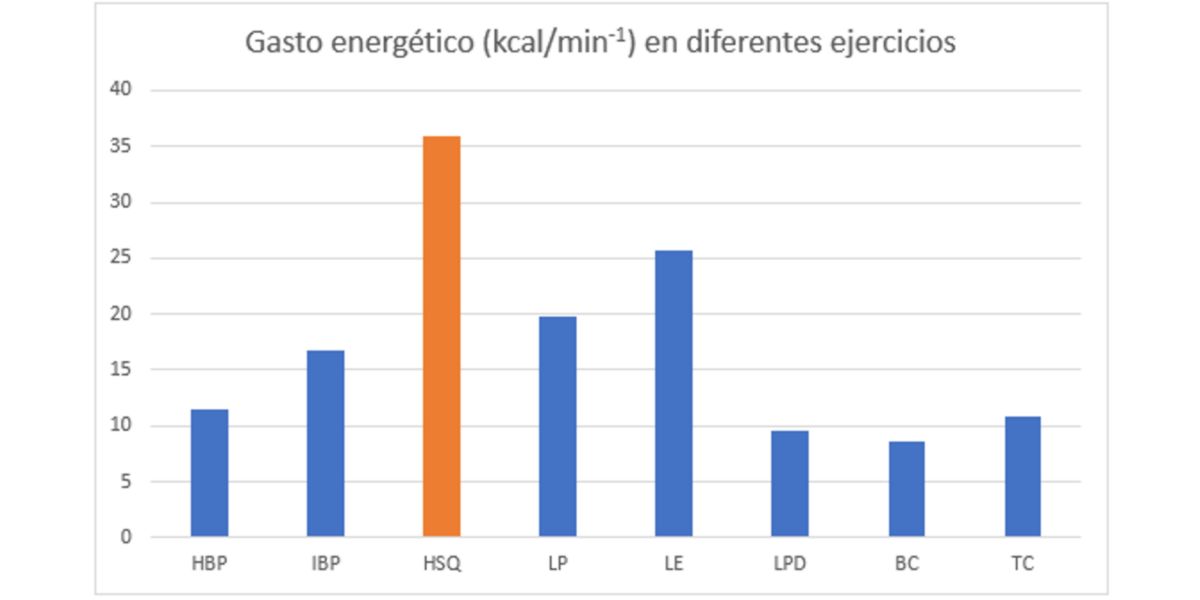 Gráfica
