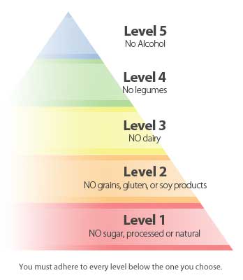 piramide-dieta-paleo