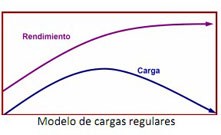 Charges régulières