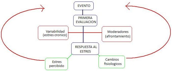 estres3