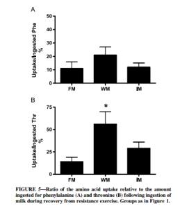 grafia-leche-desnatada-vs-entera