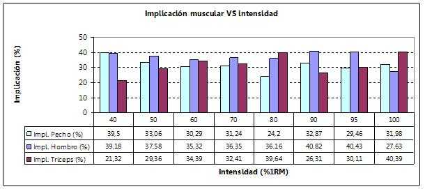 implicacion-muscular