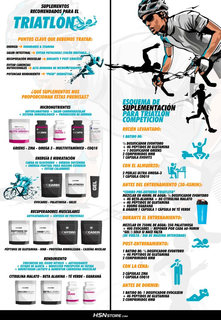 Suplementos Triatlon