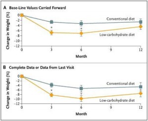 comparacion-dietas foster-et-al-2003