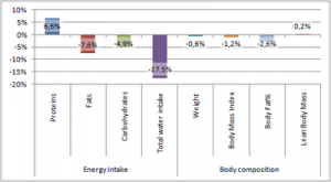 ramadanActiveBodyComp