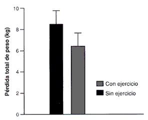 grafica-perdida-de-peso