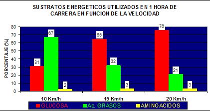 grafica-sustratos-energeticos