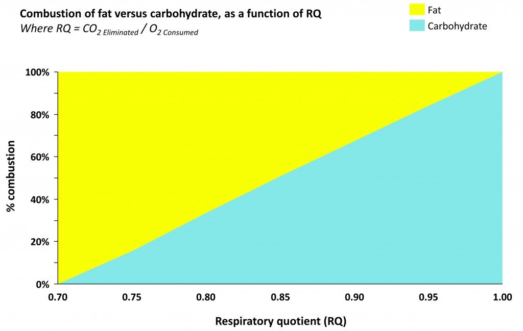 grafica-uso-grasa-vs-carbohidratos