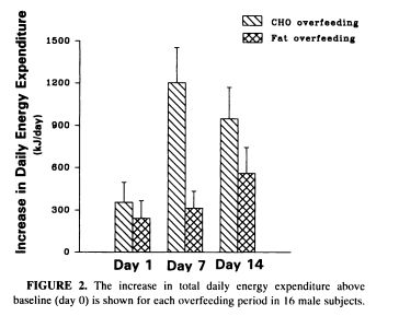 grafica-incremento-de-calorias