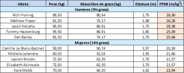 tabla-atletas-crossfit