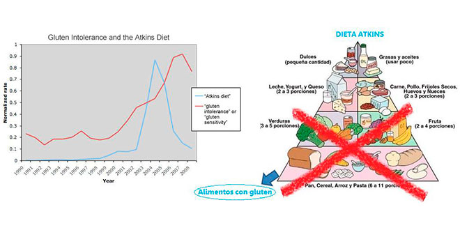 aliments-avec-gluten