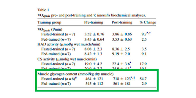 beneficios-cardio-en-ayunas
