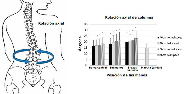 rotacion-axial-de-la-columna