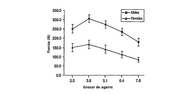 grafica-grosor-agarre
