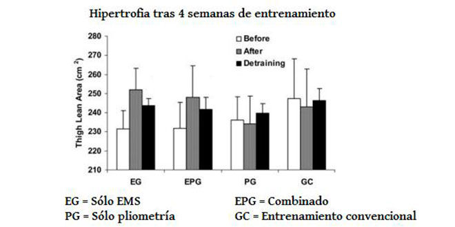 ipertrofia-4-settimane