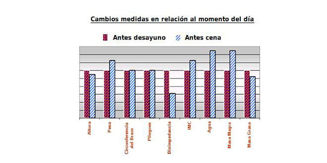 medidas-durante-el-dia