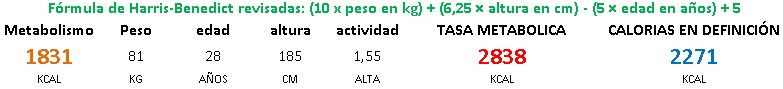 calorias