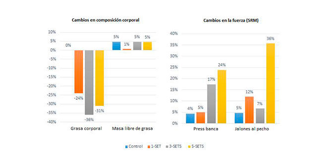 cambios-composicion-y-fuerza