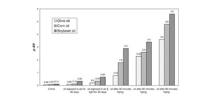 comparativa-aceites
