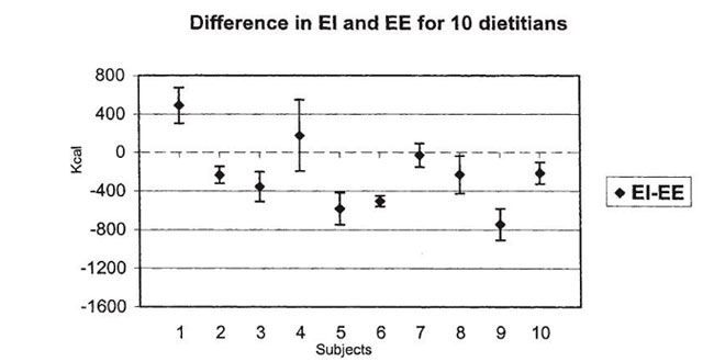 diferencia-calorias-2