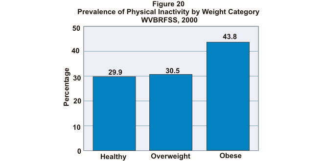 grafica-personas-sanas-vs-obesas