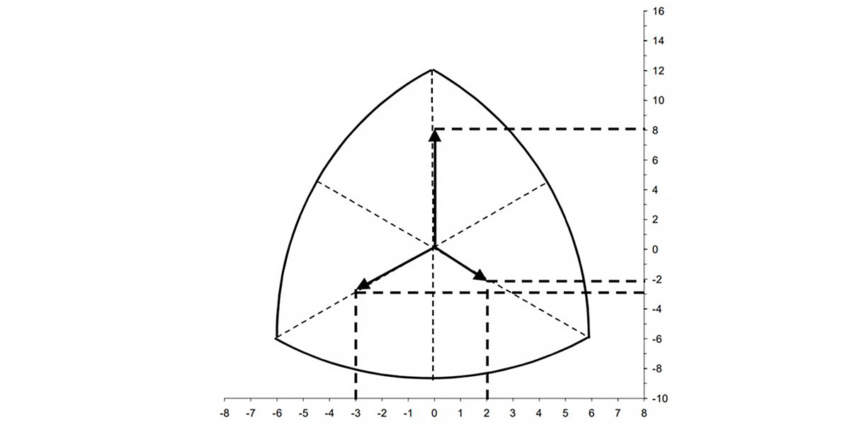 Somatocarta escalada y vectorizada