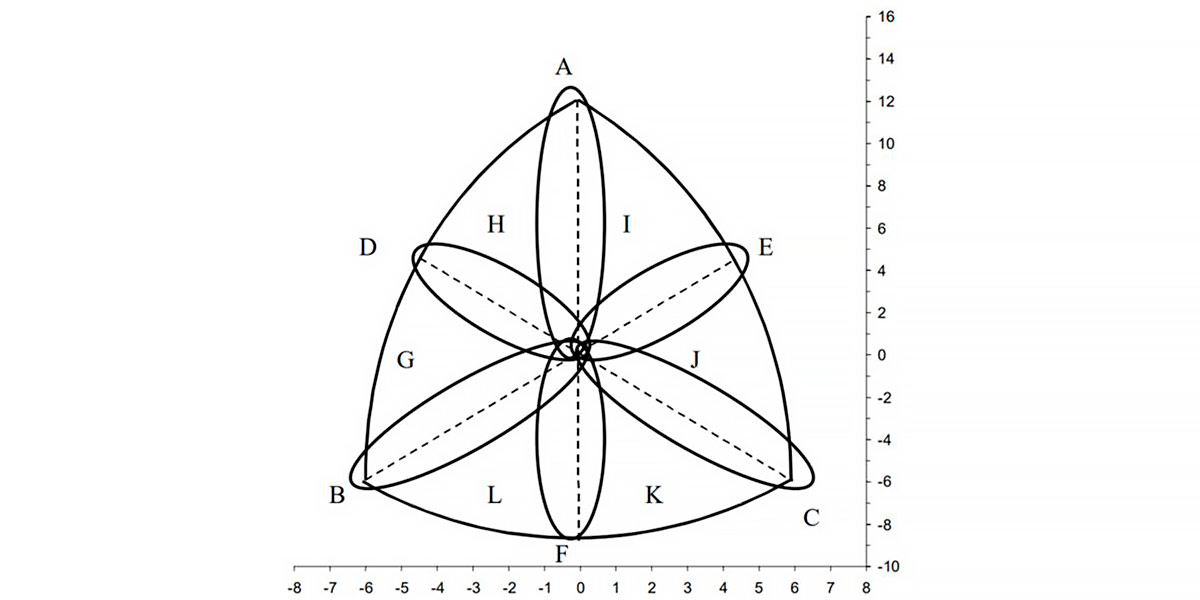 Distribución de los tipos de cuerpo en la somatocarta