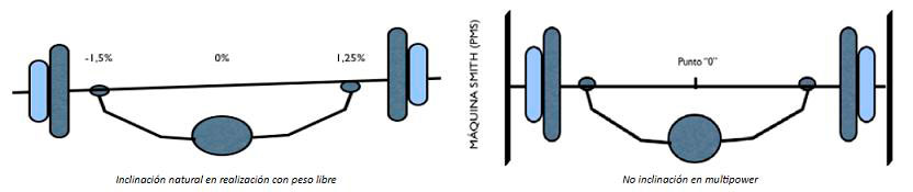 asimetria