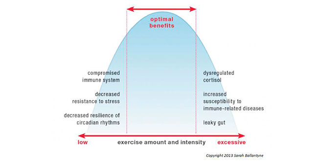 exceso-actividad-fisica
