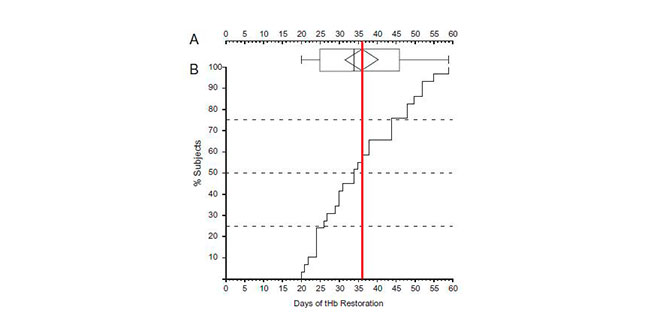 recuperacion-post-donacion