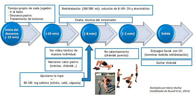 secuencia-partido