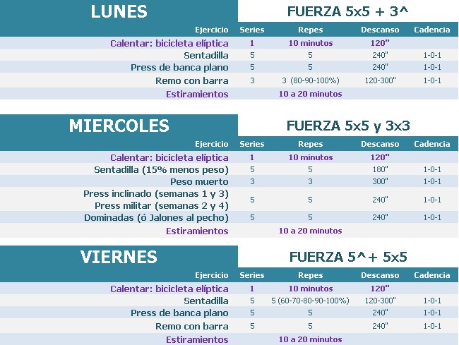 abril