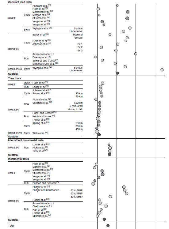 resultados
