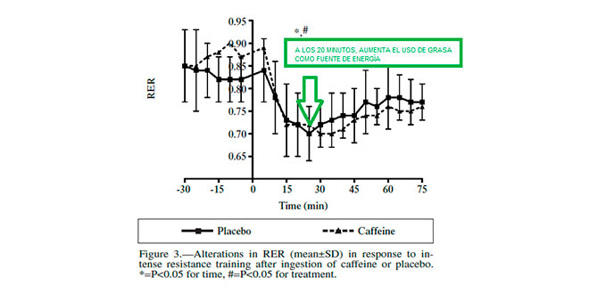 utilisation des graisses pendant l’exercice