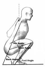 angulo-flexion