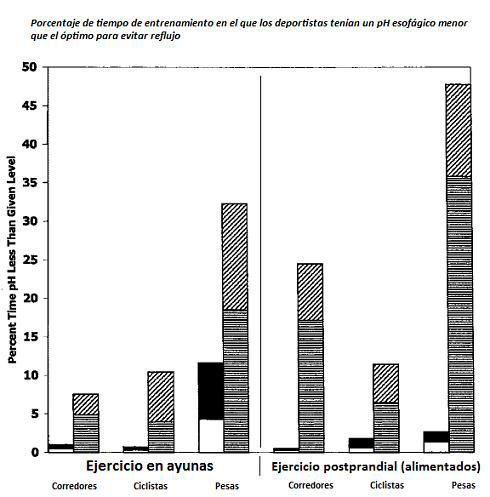 comparaison-jeune-postprandial