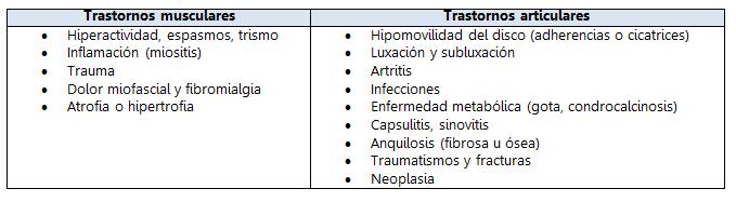Transtornos Distintos transtornos