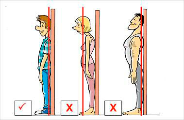 Postura corporal TTM postura corporal