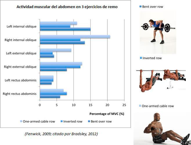 actividad-muscular-abdomen