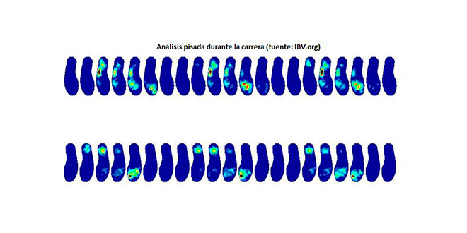 analisis-pisada