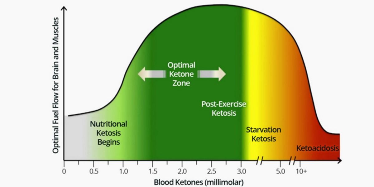 hidroxibutirato 