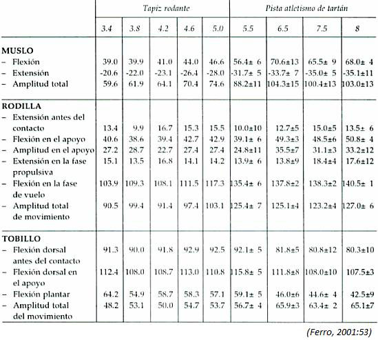 impacto-cintra-correr