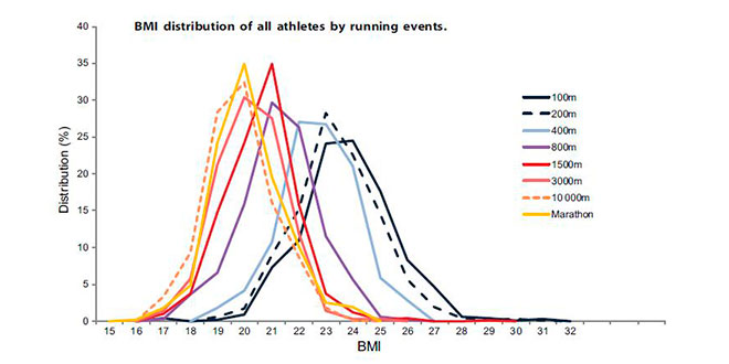 indice-masa-corporal